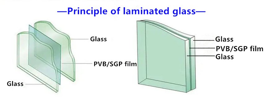 夹胶玻璃结构图